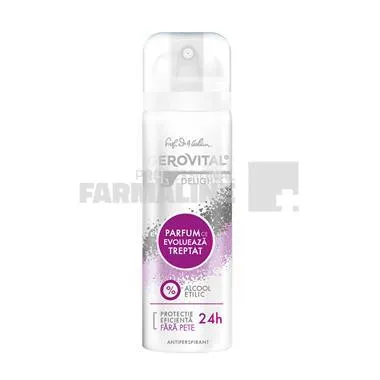 Deodorante si Antiperspirante