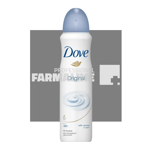 Deodorante si Antiperspirante