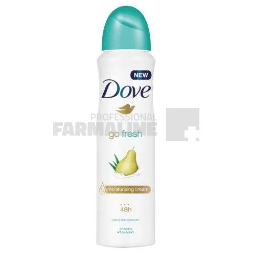 Deodorante si Antiperspirante