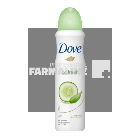 Deodorante si Antiperspirante